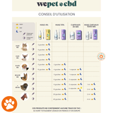 Huile de CBD pour Chevaux - WEPET