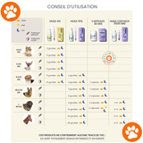 Huile de CBD 10 % Grand chien / chat - WEPET - MAXI